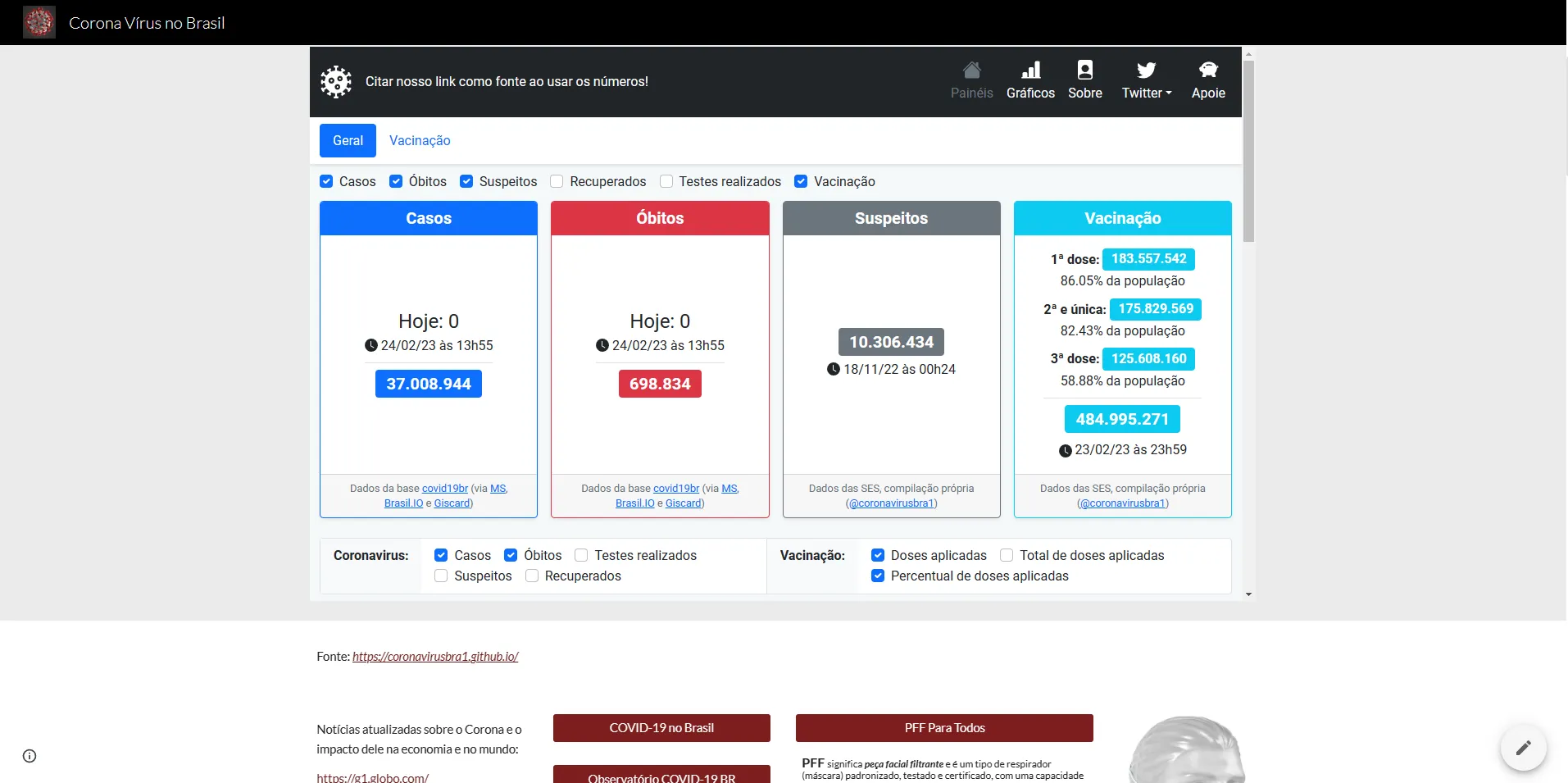 Dashboard com informações sobre corona vírus